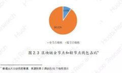 2023年最新数字钱包推荐：安全、便捷的选择