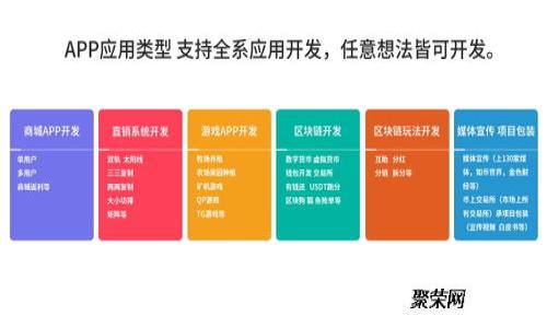 数字钱包下载指南：如何选择最适合你的数字钱包