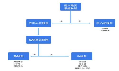 如何选择最佳比特币交易APP：全面指南