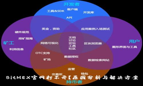 BitMEX官网打不开？原因分析与解决方案