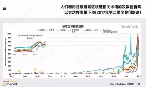 比特派联系电话及相关服务详解