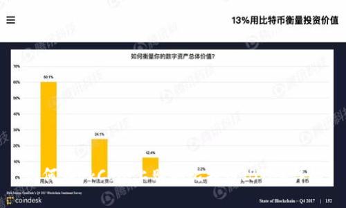 如何在OkCoin上购买比特币（BTC）详解