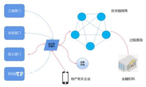 TP钱包购买代币的风险及防范措施