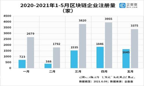 TP钱包的币转出多久到账? 一文解析转账时间与相关因素