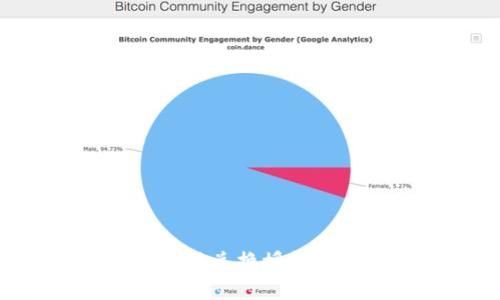 : TP钱包如何成功兑换授权USDT的详细指南