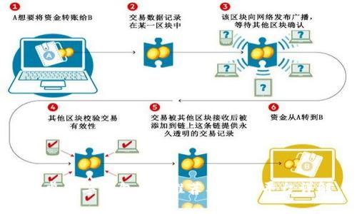 安卓数字钱包APP推荐及贷款平台详解