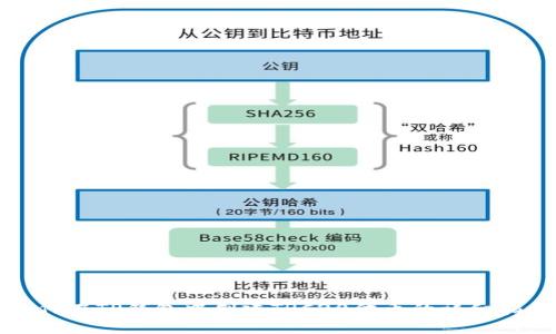 如何在TP钱包中创建TRC20代币的详细指南