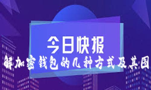 全面了解加密钱包的几种方式及其图片展示