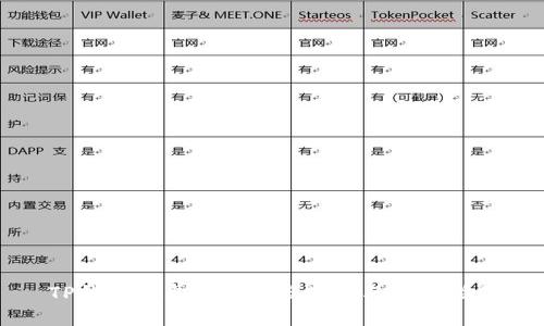 TP钱包安卓版最新版下载与使用指南