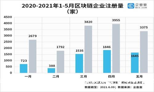 如何通过TP钱包DApp链接Fun，实现加密货币的管理与转账