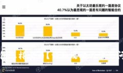 : TP钱包怎样卖币？详细攻略与常见问题解析