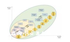 TPT (TokenPocket) 在哪个交易所交易？一览主流交易