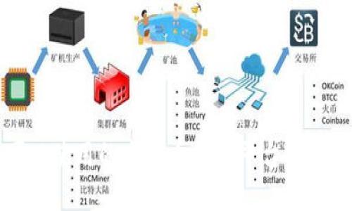 中国可以使用的虚拟币钱包平台推荐及比较