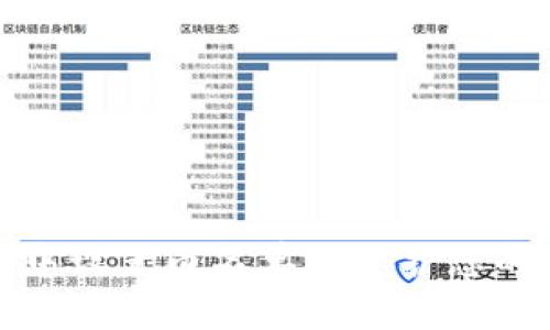 如何在TP中设置白名单以保护您的网络安全