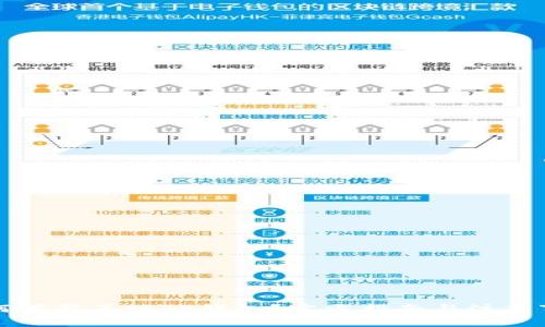 如何下载正版TP钱包？官方指南与注意事项