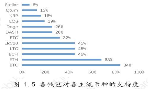 TP钱包冷钱包使用指南：如何安全地管理您的数字资产