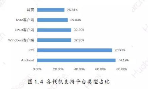 TP钱包：区块链时代的数字资产管理工具