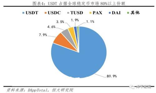 数字货币钱包的优势及其对未来金融的影响