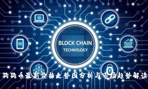 狗狗币最新价格走势图分析与市场趋势解读