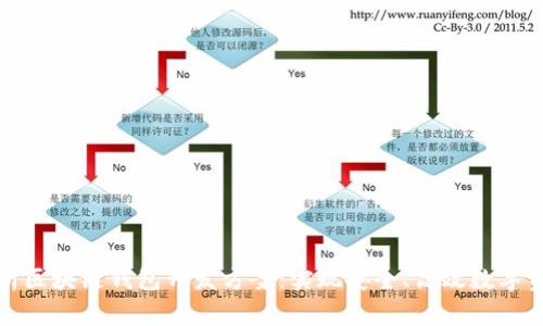 全面解析区块链钱包开发方案：实现安全、高效数字资产管理
