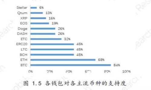 2023年区块链创新项目：颠覆传统行业的未来科技