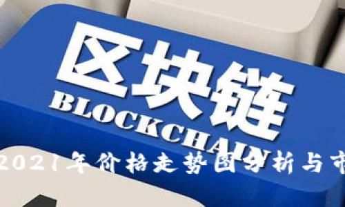狗狗币2021年价格走势图分析与市场影响