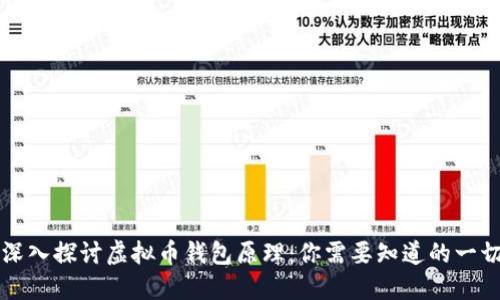 深入探讨虚拟币钱包原理：你需要知道的一切