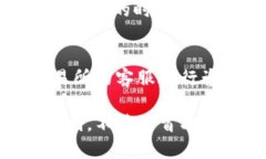   TP钱包如何提现人民币：全面指南与最佳实践