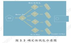 如何使用TP钱包进行数字资产管理：详细操作视频