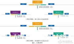   TP下载安装步骤及注意事项：确保您的软件安全