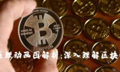 区块链钱包原理动画图解析：深入理解区块链技