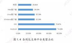 TP钱包下载安装视频教程 | 简单易懂一步到位