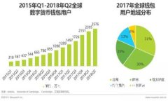 TP钱包最新消息：了解最新动态与用户体验