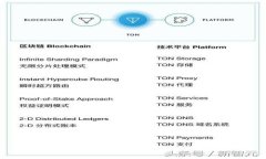如何以最划算的方式出售ETH：全面指南