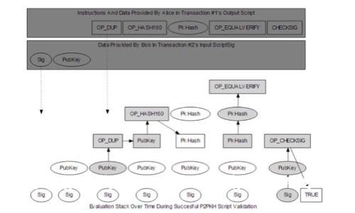 数字货币钱包API：全面指南与应用分析