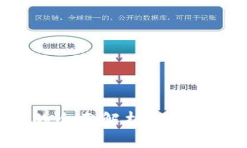 区块链电子钱包的全面解析：如何安全管理数字资产