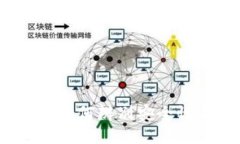 区块链钱包：如何辨别安全性与防范诈骗