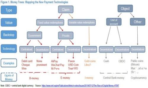 Bitbase官方网站：一站式加密货币交易平台