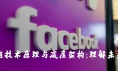 深入探讨区块链技术原理与底层架构：理解未来