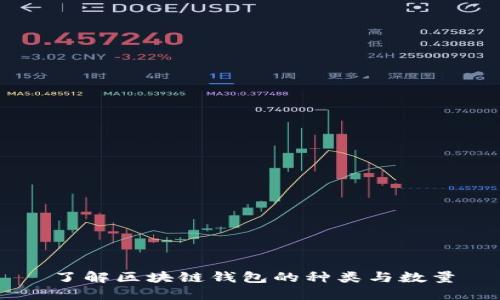 了解区块链钱包的种类与数量