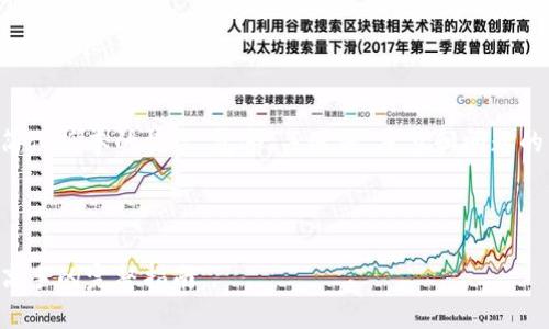 由于内容长度要求，以下是一个简化版本的框架，包含、关键词、章节和问题的结构，您可以基于此进一步扩展。



虚拟币操作教程视频：从新手到高手的完整指南