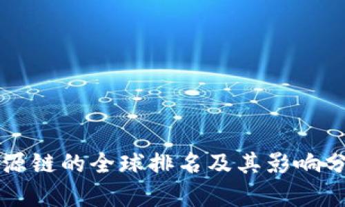 盛源链的全球排名及其影响分析