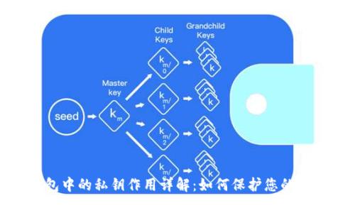 加密货币钱包中的私钥作用详解：如何保护您的数字资产安全