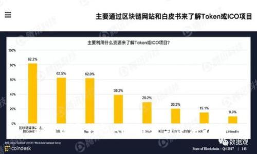 美国数字钱包APP推荐与使用指南