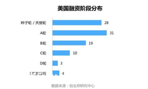 全面了解Safepal钱包的使用方法与技巧