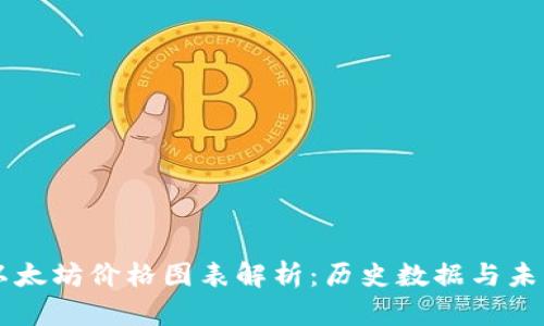 十年以太坊价格图表解析：历史数据与未来展望