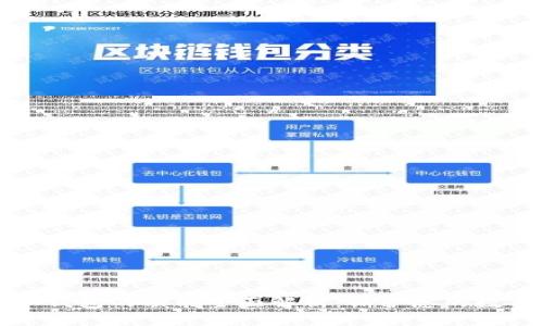 区块链隐私钱包的功能全面解析：保护您的数字资产安全