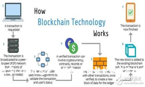 数字Cobo钱包使用指南：全面解析和实用技巧
