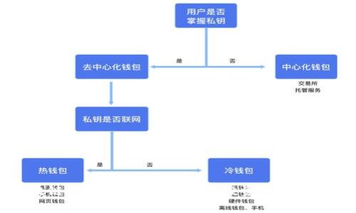 区块链钱包代币行情分析：投资者必备指南