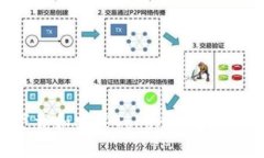 如何下载和安装Token钱包：详细指南